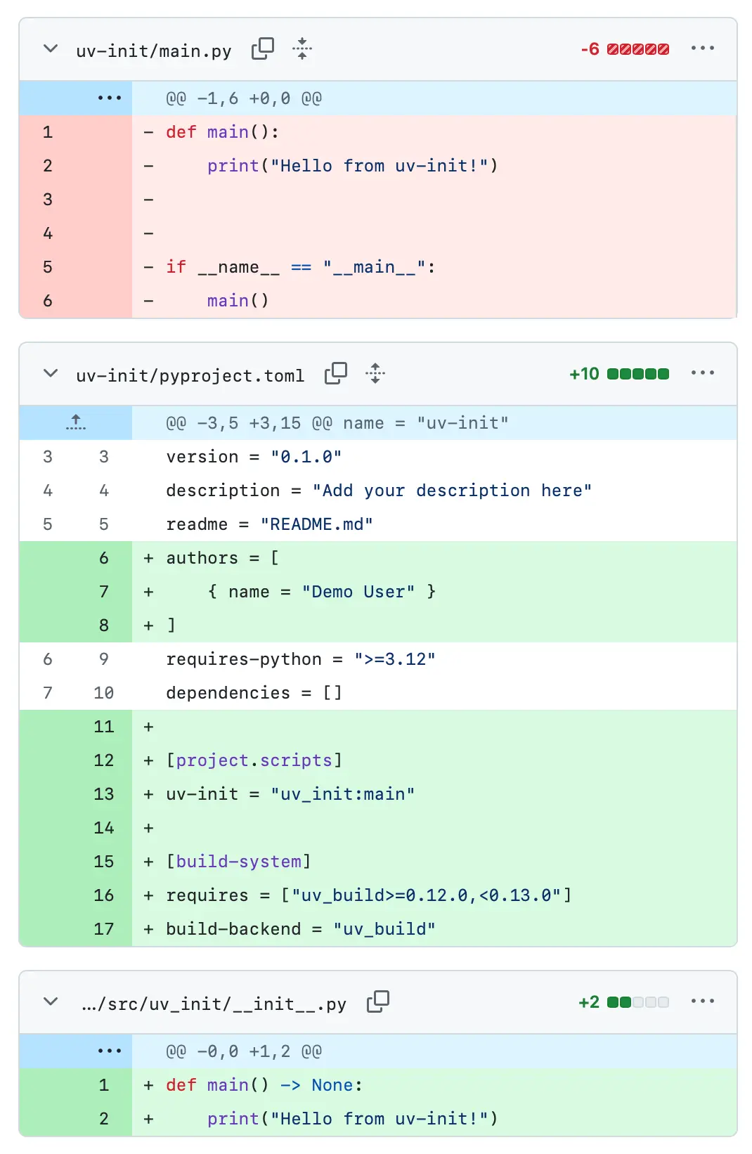 GitHub diff view. uv-init/main.py is an old __name__=="__main__" file that has been entirely deleted. The pyproject.toml now has an authors list and a new project.scripts block defining uv-init as uv_init:main - and a new build-system block that uses uv_build as the build-backend. A new src/uv_init/__init__.py file contains a main() method with a -> None type annotation that prints Hello from uv-i